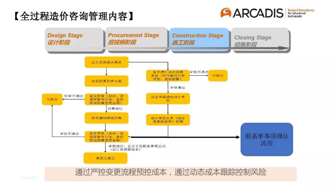 專家分享 以“造價(jià)控制”為主導(dǎo)的全過(guò)程工程咨詢管理模式初探